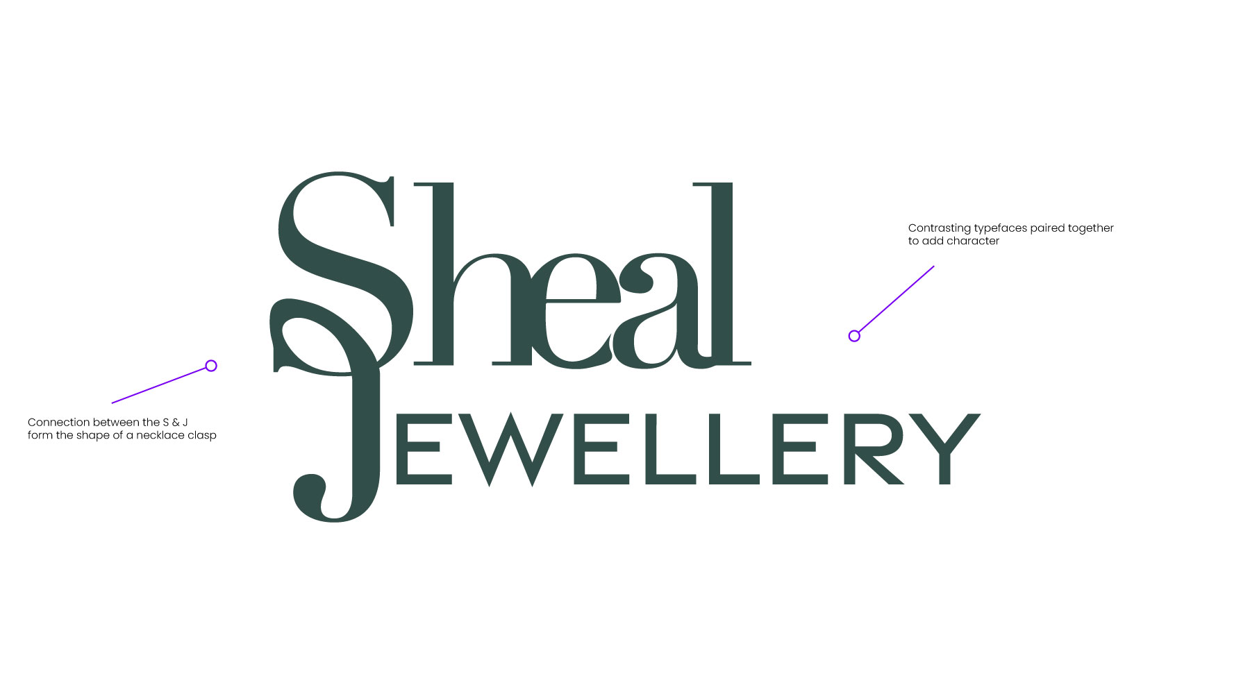 Logo Breakdown of Shell Jewellery